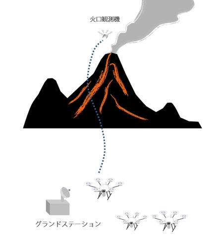 マルチコプター火山観測
